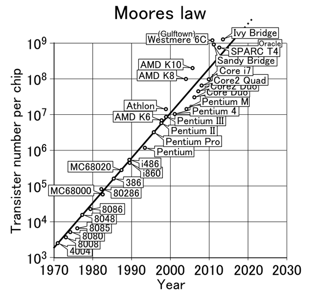 I, Cringely Breaking Moore's Law I, Cringely