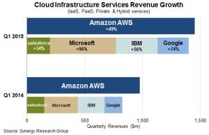 synergycloud-300x194.jpg