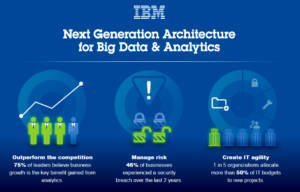 IBM-Bigdata-Analytics-300x192.jpg