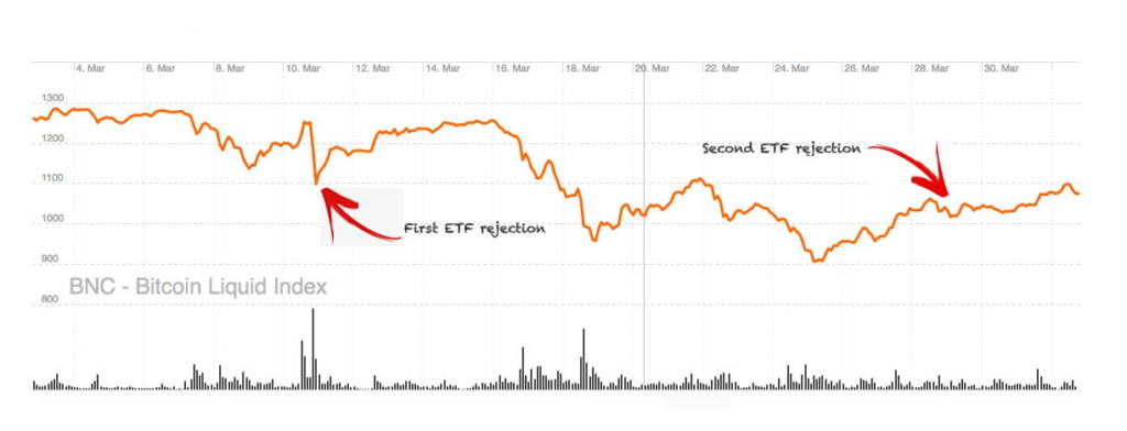 BIX-ETF-response-1024x392.jpg