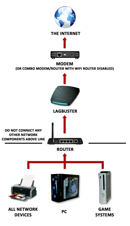 connection order1