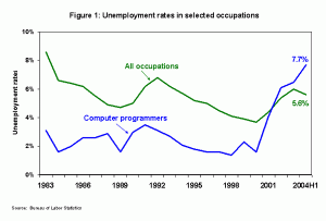 unemployment_by_year