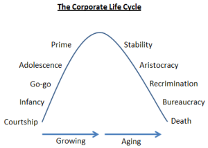 Corporate-Life-Cycle