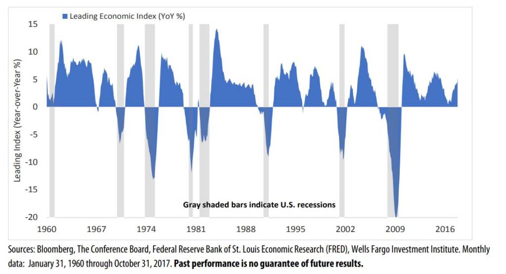 recessions-1024x554.jpg